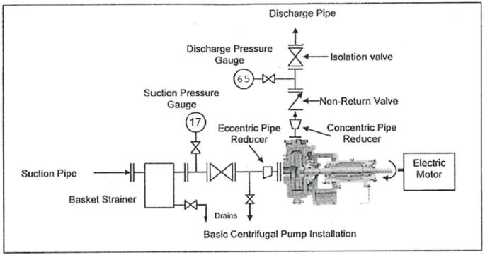 basic-centrifugal-pump-installation-diagram-e1473432004339