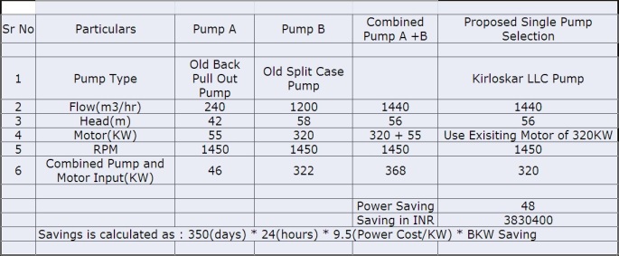 power saving cost